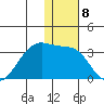 Inanudak Bay tide chart for Thursday, December 8, 2022