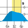 Inanudak Bay tide chart for Friday, December 9, 2022