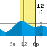 Inanudak Bay tide chart for Thursday, January 12, 2023