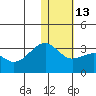 Inanudak Bay tide chart for Friday, January 13, 2023