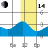 Inanudak Bay tide chart for Saturday, January 14, 2023