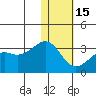 Inanudak Bay tide chart for Sunday, January 15, 2023