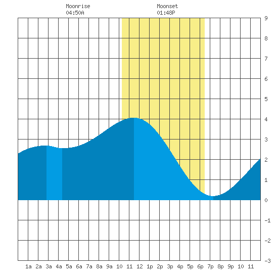 Inanudak Bay tide chart for Monday, January 16, 2023
