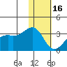 Inanudak Bay tide chart for Monday, January 16, 2023