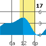 Inanudak Bay tide chart for Tuesday, January 17, 2023