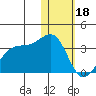Inanudak Bay tide chart for Wednesday, January 18, 2023