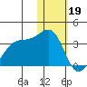 Inanudak Bay tide chart for Thursday, January 19, 2023