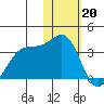 Inanudak Bay tide chart for Friday, January 20, 2023