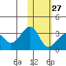 Inanudak Bay tide chart for Friday, January 27, 2023