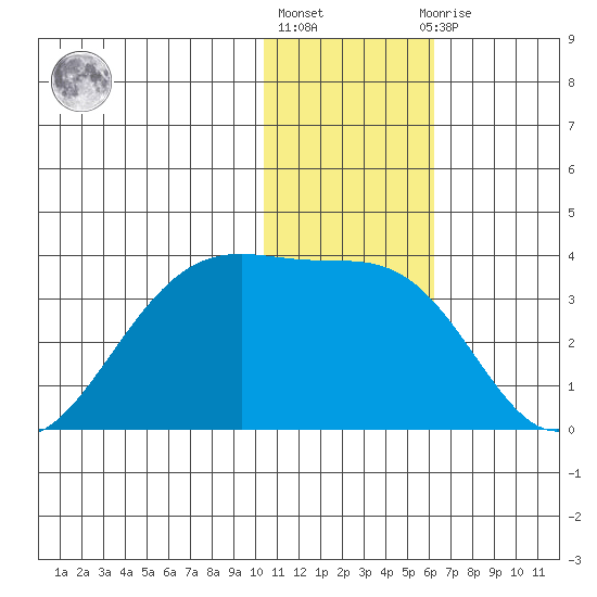Inanudak Bay tide chart for Friday, January 6, 2023