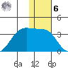 Inanudak Bay tide chart for Friday, January 6, 2023