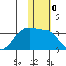 Inanudak Bay tide chart for Sunday, January 8, 2023
