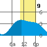 Inanudak Bay tide chart for Monday, January 9, 2023