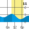Inanudak Bay tide chart for Saturday, February 11, 2023