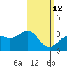 Inanudak Bay tide chart for Sunday, February 12, 2023
