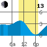 Inanudak Bay tide chart for Monday, February 13, 2023