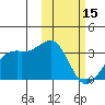 Inanudak Bay tide chart for Wednesday, February 15, 2023