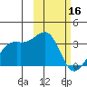 Inanudak Bay tide chart for Thursday, February 16, 2023