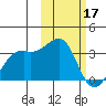 Inanudak Bay tide chart for Friday, February 17, 2023