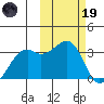 Inanudak Bay tide chart for Sunday, February 19, 2023