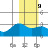 Inanudak Bay tide chart for Thursday, February 9, 2023