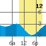 Inanudak Bay tide chart for Sunday, March 12, 2023