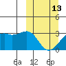 Inanudak Bay tide chart for Monday, March 13, 2023