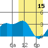 Inanudak Bay tide chart for Wednesday, March 15, 2023