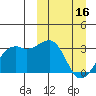 Inanudak Bay tide chart for Thursday, March 16, 2023