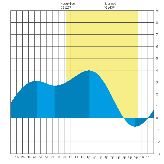 Inanudak Bay tide chart for Friday, March 17, 2023