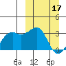 Inanudak Bay tide chart for Friday, March 17, 2023