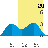 Inanudak Bay tide chart for Monday, March 20, 2023