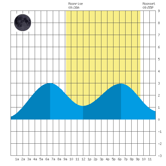 Inanudak Bay tide chart for Tuesday, March 21, 2023