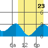 Inanudak Bay tide chart for Thursday, March 23, 2023