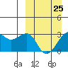 Inanudak Bay tide chart for Saturday, March 25, 2023