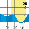 Inanudak Bay tide chart for Sunday, March 26, 2023
