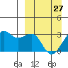 Inanudak Bay tide chart for Monday, March 27, 2023