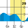 Inanudak Bay tide chart for Wednesday, March 29, 2023