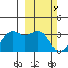 Inanudak Bay tide chart for Thursday, March 2, 2023