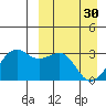 Inanudak Bay tide chart for Thursday, March 30, 2023