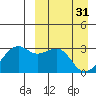 Inanudak Bay tide chart for Friday, March 31, 2023