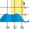 Inanudak Bay tide chart for Friday, March 3, 2023