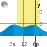 Inanudak Bay tide chart for Tuesday, March 7, 2023