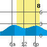 Inanudak Bay tide chart for Wednesday, March 8, 2023