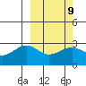 Inanudak Bay tide chart for Thursday, March 9, 2023