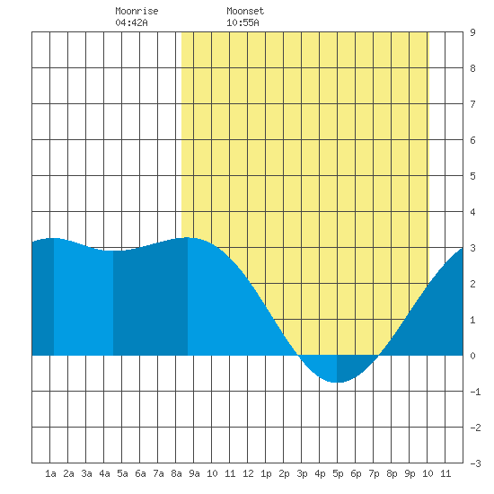 Inanudak Bay tide chart for Tuesday, April 11, 2023