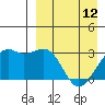 Inanudak Bay tide chart for Wednesday, April 12, 2023