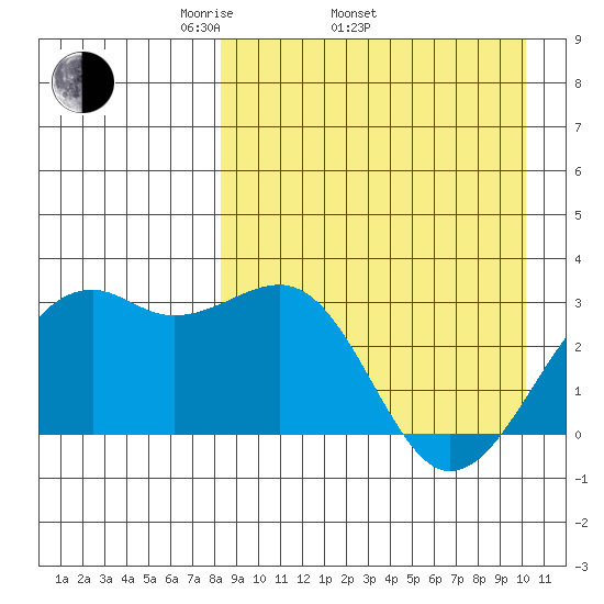 Inanudak Bay tide chart for Thursday, April 13, 2023