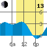 Inanudak Bay tide chart for Thursday, April 13, 2023