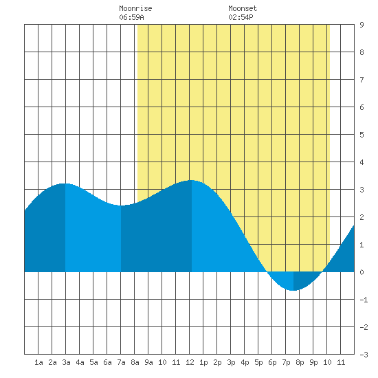 Inanudak Bay tide chart for Friday, April 14, 2023